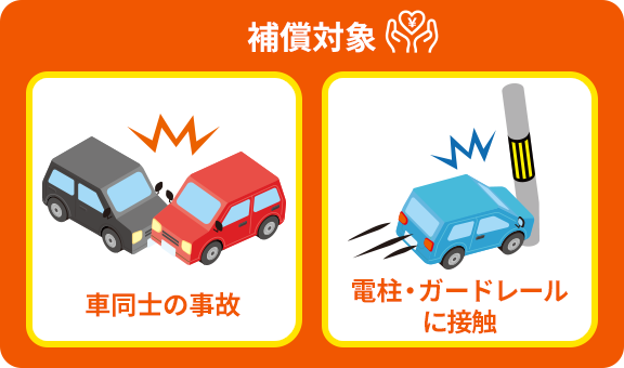 補償対象